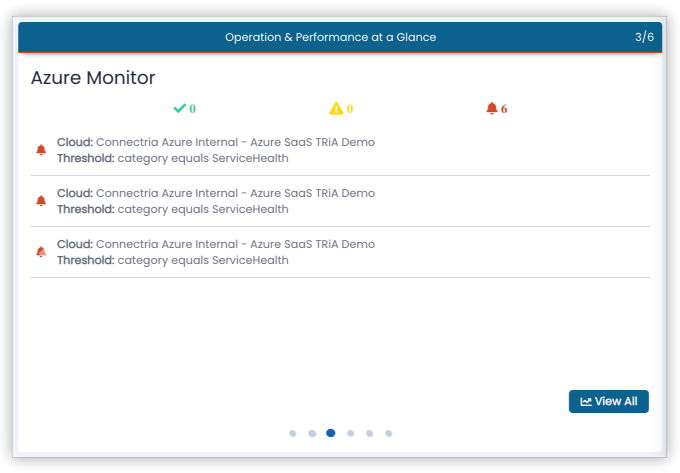 _images/opsandperfcardazuremonitor.png