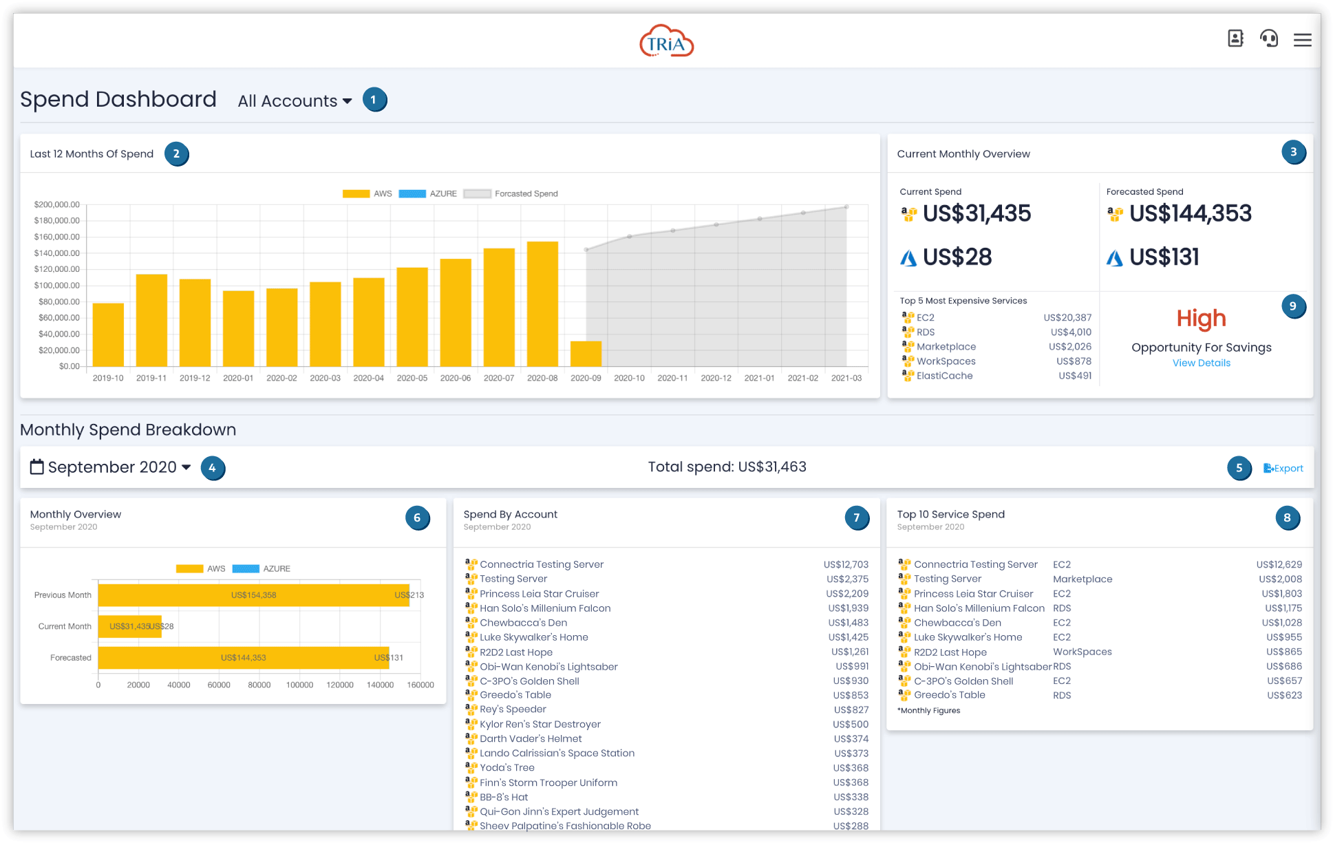 _images/spenddashboard.png